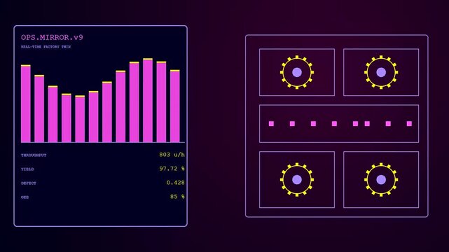 A digital twin interface showing magenta bar charts and spinning yellow gears on a dark blue screen surface during a systematic monitoring process for production