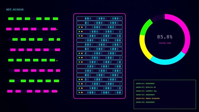 A digital twin interface displays server cluster load status on glowing dark monitors within a sophisticated computing network environment during a continuous system cycle