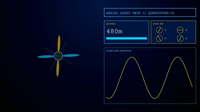 A digital twin interface displays drone flight telemetry data with spinning rotor animations and wavy path graphs against a dark blue screen in real time