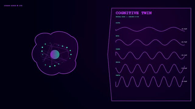 A digital twin interface showing synchronized wave patterns and glowing nodes within a dark purple cybernetic environment while monitoring biological signals on electronic screen displays
