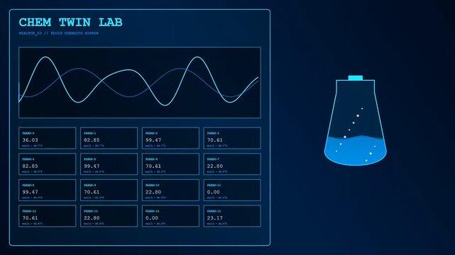 A blue glow radiates from this digital twin interface showing shifting liquid levels in containers alongside wave line charts that pulse with constant active data flow