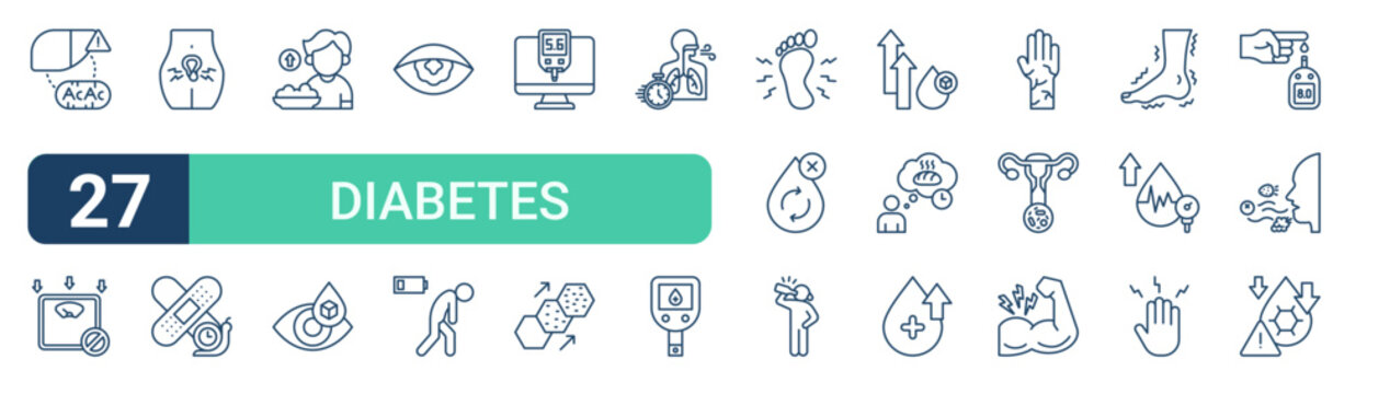 Set of 27 outline Diabetes Symptoms icons for modern UI, landing pages and digital services. Editable stroke collection with ketosis, weight, polyuria, fatigue, circulation and muscle.