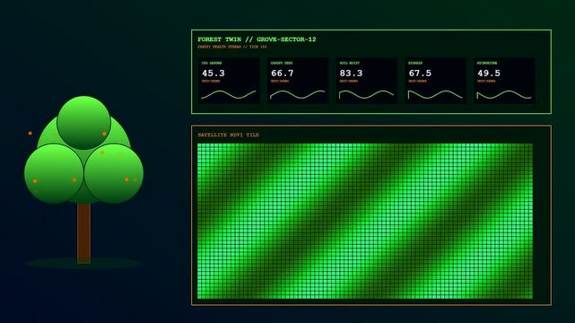 A digital twin interface displays changing forestry data metrics and tree pixel maps across several monitoring panels to track biological growth patterns in a simulated environment