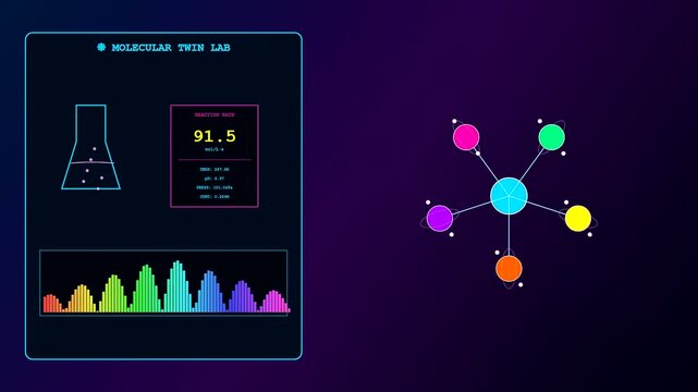 A digital twin interface showing animated molecular structures with shifting colorful bar charts and round atom nodes displayed in a dark room environment on screen