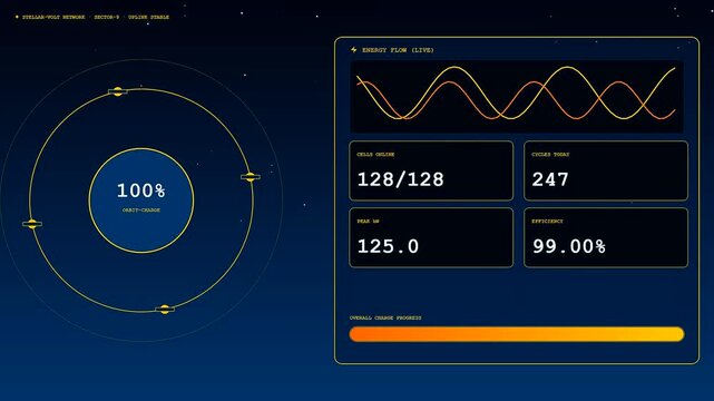 Ev charging progress dashboard animation showing increasing power levels and energy flow cycles within a blue dark interface with glowing yellow circular rings and numeric data displays
