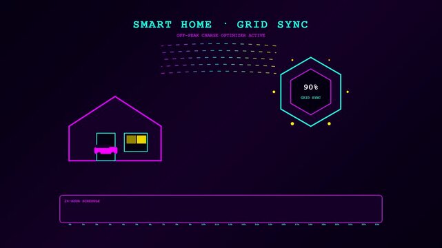 Ev charging progress displays on a dark digital interface showing rising percentages for residential power grid synchronization in a sleek purple and blue graphical monitoring system