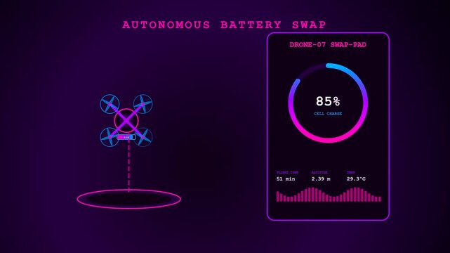 A digital ev charging progress sequence displays drone battery status levels increasing over time with numerical readouts and circular loading graphics in a dark virtual environment
