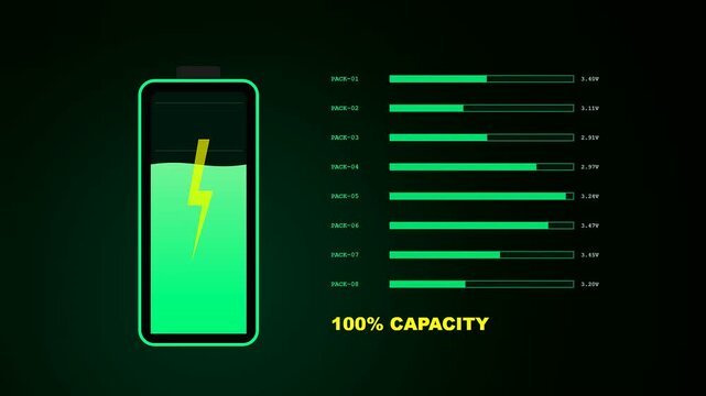 The dynamic EV charging progress displayed across three panels showing a digital battery filling from empty to full with neon green levels and voltage data metrics