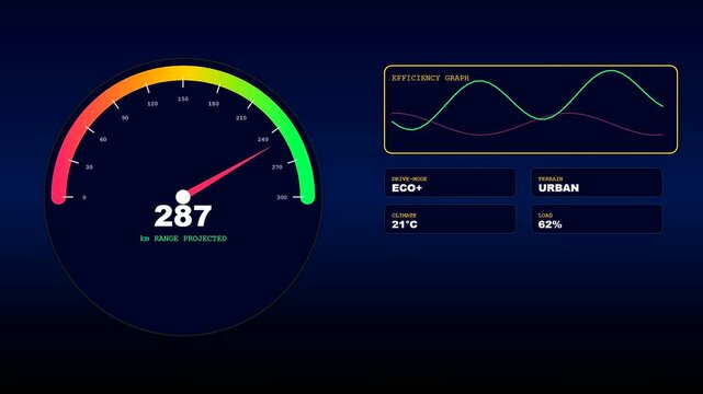 Digital displays showing ev charging progress with animated gauges and efficiency metrics representing vehicle battery states during a transition from low energy to full power capacity