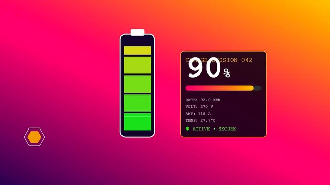 The ev charging progress is visualized through a glowing battery interface showing energy levels increasing from ten percent to ninety percent on a magenta gradient