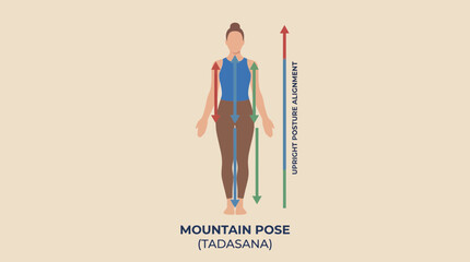 Yoga Mountain Pose Tadasana Upright Posture Alignment © Bima