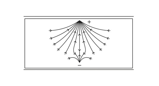 Electric Field Lines Between Positive and Negative Charges