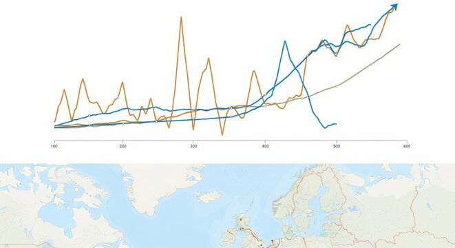 Multi-line graph showing fluctuating and increasing trends above a map of europe and north atlantic chart