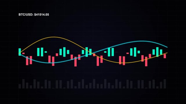 Digital stock market candlestick chart animation with moving lines