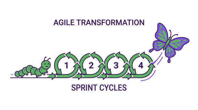 Agile transformation, business growth, sprint cycles, caterpillar to butterfly, vector illustration