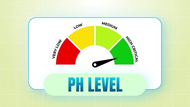 pH Level Acidity and Alkalinity Indicator Gauge Meter Animation Chemical Balance Metric for Science and Wellness