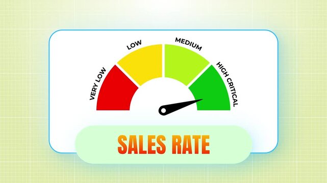 Sales Rate Performance Dial Gauge Meter Animation Retail and E-commerce Target Tracker Dashboard Element