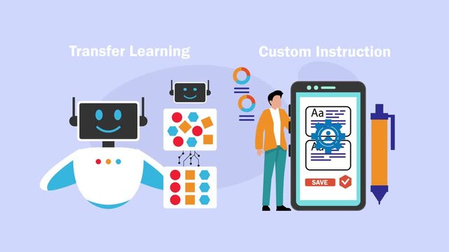 Artificial Intelligence Concepts with Transfer Learning Robot Diagram and User Setting Custom Instructions on Smartphone cartoon animation