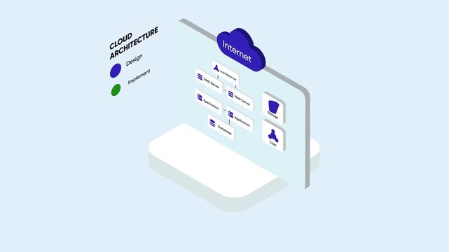 Cloud Architecture Diagram with Engineer Designing Infrastructure Workflow 3d animation cartoon