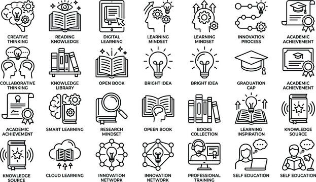 Education and online learning line icon set with vector brain reading library innovation mindset symbols.