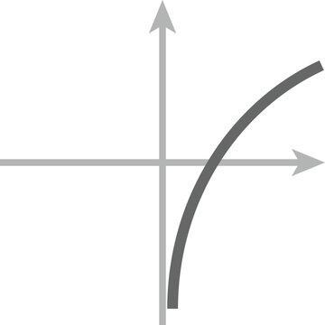 Logarithmic Function Graph on Coordinate Axes Mathematical Curve Diagram