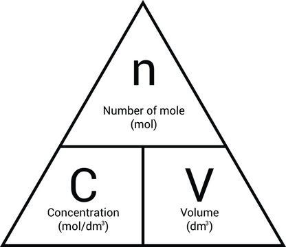 Mole Concentration Volume Triangle Formula Chemistry Education Diagram