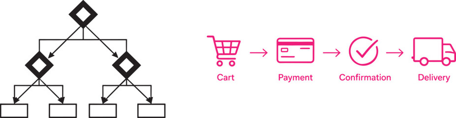 Vector flowchart diagram and e-commerce checkout process steps icon set including cart payment confirmation and delivery © Nur