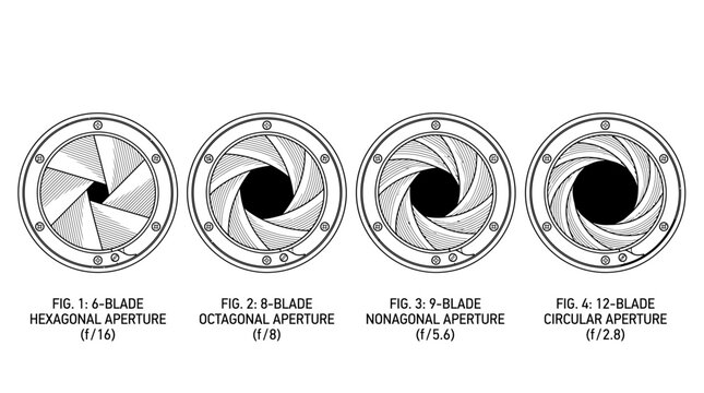Technical diagram of four different camera lens aperture blade iris configurations.
