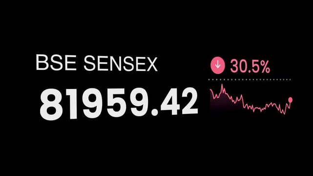 BSE Sensex Stock Market Index Falling Red Counter Animation 4K