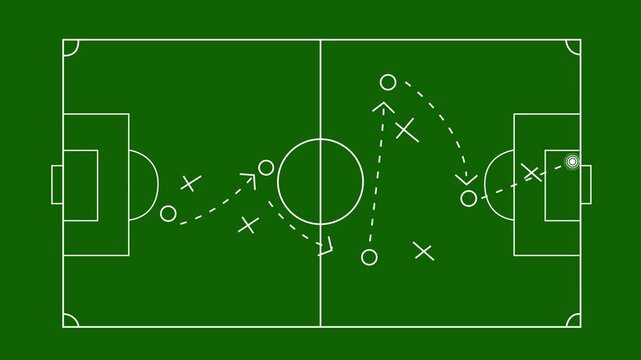Soccer football strategy and tactics scheme with arrow and players on Green Field with animated arrows and players movements. Motion graphics of goal concept. 4k vedio.