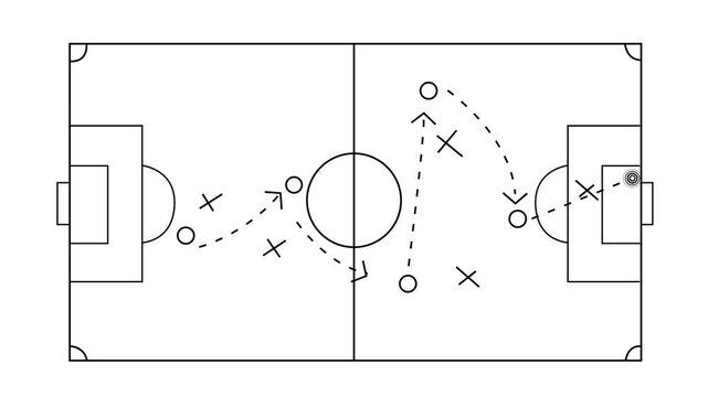 Soccer football strategy and tactics scheme with arrow and players on Green Field with animated arrows and players movements. Motion graphics of goal concept. 4k vedio.