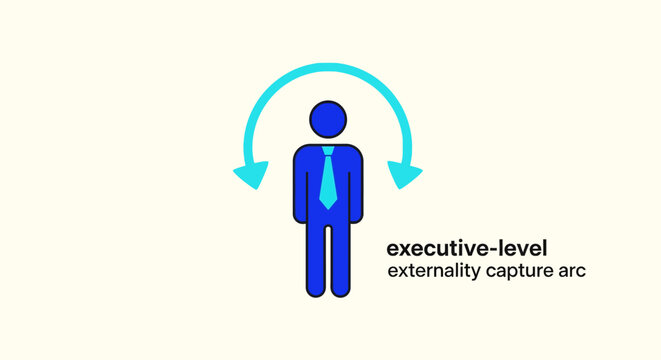 Executive level externality capture arc diagram.