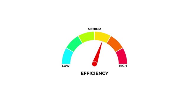 Animated Efficiency Gauge Meter with Low Medium and High Levels