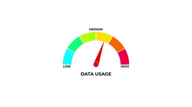 Animated Data Usage Gauge Meter with Low Medium and High Levels