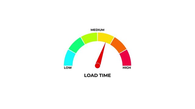 Animated Website Load Time Gauge Meter with Low Medium and High Levels