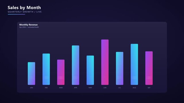 Animated monthly sales bar chart with gradient ui for business data visualization and quarterly revenue growth analysis