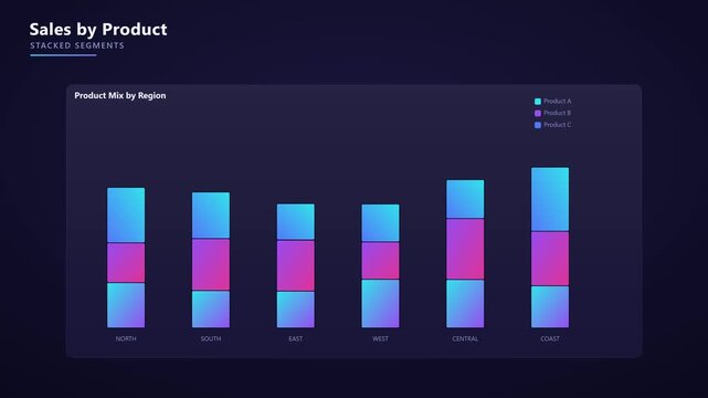 Animated stacked bar chart showing product sales by region, modern business data visualization with gradient colors for corporate presentations