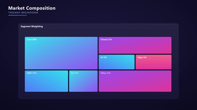 Market composition treemap infographic: business data visualization and financial analysis dashboard