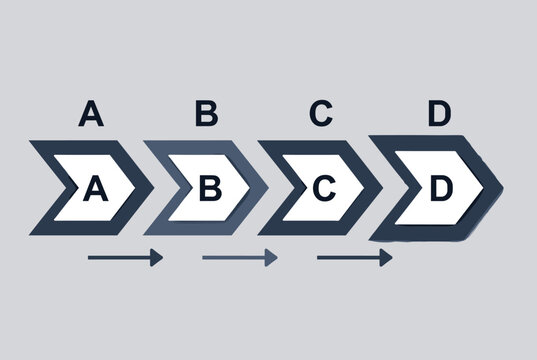 Modern business process infographic template featuring four color coded chevron steps labeled from A to D.