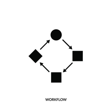 Workflow diagram featuring squares and a circle connected by arrows black silhouette on a white background arrow arrows circular