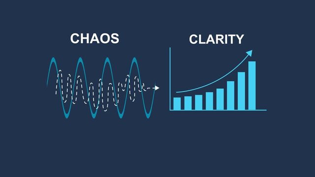 A concept transforming complex oscillating patterns into clear understandable progress illustrates how chaos can lead to clarity in business processes, business history graph animation