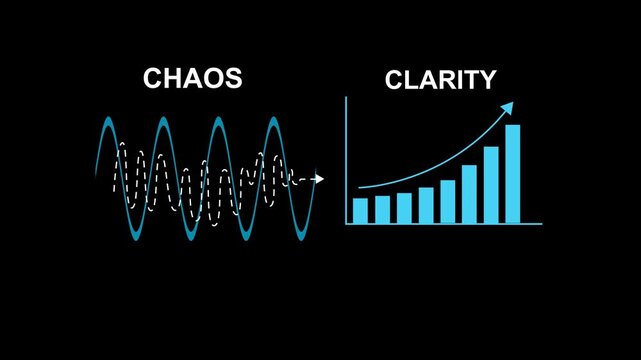 A concept transforming complex oscillating patterns into clear understandable progress illustrates how chaos can lead to clarity in business processes, business history graph animation