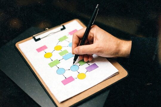 Vista de &aacute;ngulo alto de una mano dibujando un diagrama de flujo de procesos con formas de colores sobre una tabla con clip. Concepto de planificaci&oacute;n corporativa y gesti&oacute;n de proyectos.
