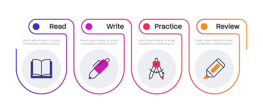 Learning process infographic 4 steps. Reading textbooks. Writing notes. Math tools usage. Marking important text parts. School and office essentials. Editable two color line icons diagram flow