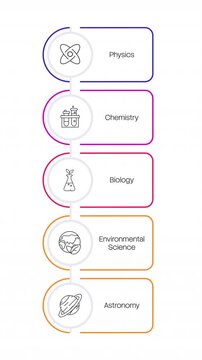 Natural sciences linear timeline infographics animation. Researching natural phenomena. School courses. Academic subjects learning. Outline icons diagram animated 5 steps. HD video