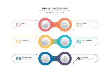 Naklejka premium 6S methodology Sort Set In Order Shine Standardize Sustain infographic for management improvement.