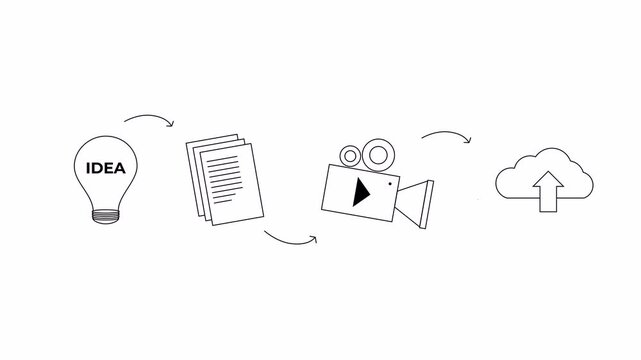 Video Content Creation Workflow from Idea to Cloud Upload
