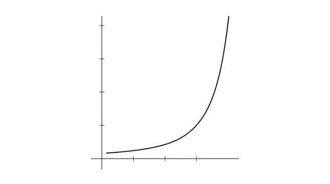 Exponential growth curve graph on a coordinate plane