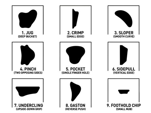 Climbing hold types for rock climbing, various grip shapes for training and practice