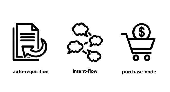 Automated business workflow icons featuring auto-requisition intent-flow and purchase-node workflow automation requisition purchase ecommerce business shopping document customer strategy